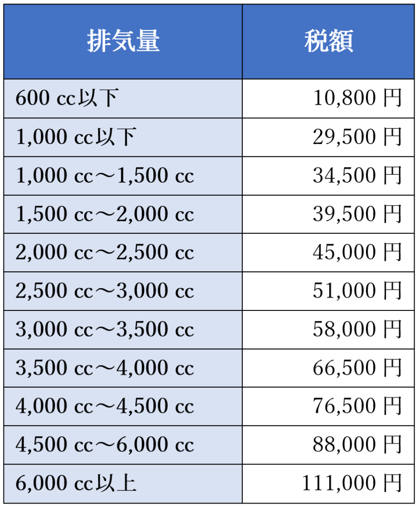 シエンタ Vs ヴォクシー 比較してみた 特徴 性能 維持費など 現役整備士 コータローの自動車ブログ
